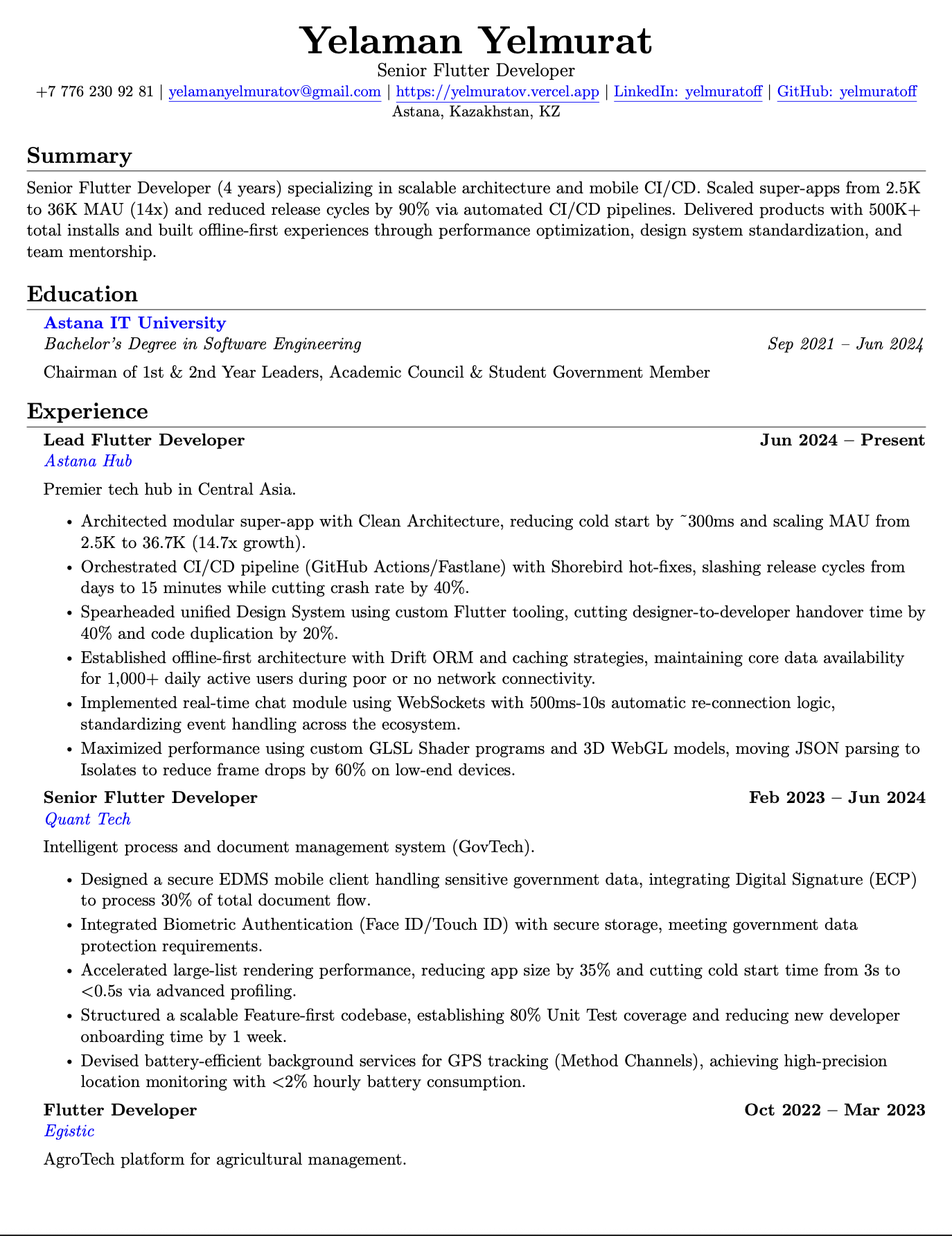 Yelaman Yelmuratov's Resume